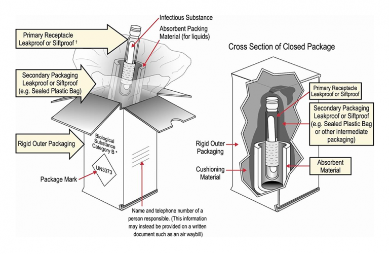 iata dangerous goods Archives Eduwhere & Keika Blog